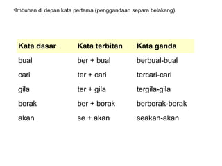 Kata dasar Kata terbitan Kata ganda
bual ber + bual berbual-bual
cari ter + cari tercari-cari
gila ter + gila tergila-gila
borak ber + borak berborak-borak
akan se + akan seakan-akan
•Imbuhan di depan kata pertama (penggandaan separa belakang).
 