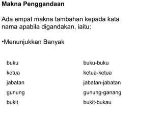 buku buku-buku
ketua ketua-ketua
jabatan jabatan-jabatan
gunung gunung-ganang
bukit bukit-bukau
Makna Penggandaan
Ada empat makna tambahan kepada kata
nama apabila digandakan, iaitu:
•Menunjukkan Banyak
 