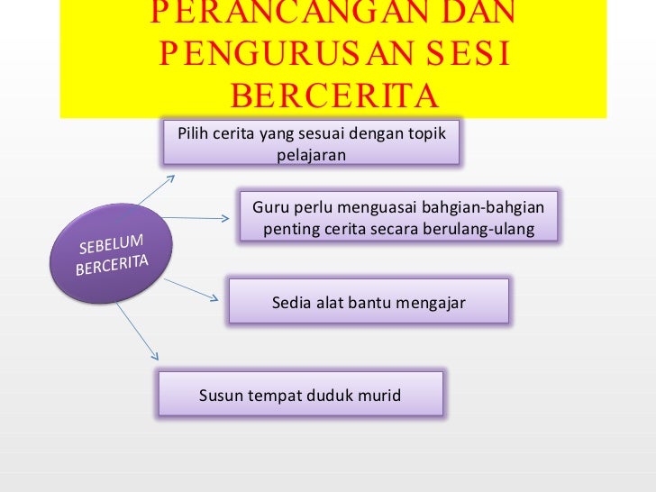 Pedagogi Bahasa Melayu sekolah rendah - Konsep Teknik
