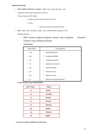 ARSITEKTUR WEB
URL (uniform Resources Locator) adalah sarana yang digunakan untuk
menentukan lokasi informasi pada suatu webserver.
Format umum suatu URL adalah :
protokol transfer://nama_host/path/nama_file.
Contoh :
o http//uin-alauddin.ac.id/kuliah/web.html
DNS adalah format penamaan standar untuk mempermudah pengeloaan server
komputer diinternet.
DNS membuat tingkatan-tingkatan domain yang merupakan kelompok
komputer yang terhubung keinternet.
Nama Domain
Nama Domin Jenis Organisasi
com Organisasi Komersil
edu Lembaga pendidikan
gov Lembaga pemerintah
int Organisasi international
mil Organisasi Militer
net Provider Internet
org Organisasi umum
id Domain untuk negara Indonesia
Contoh identitas Negara dalam Domain
Kode Negara Negara
at Austria
au Australia
ca Kanada
fr Perancis
id Indonesia
jp Jepang
my Malaysia
uk Inggris
Web Server Software (PHPTriad, PHP Nuke)
3
 