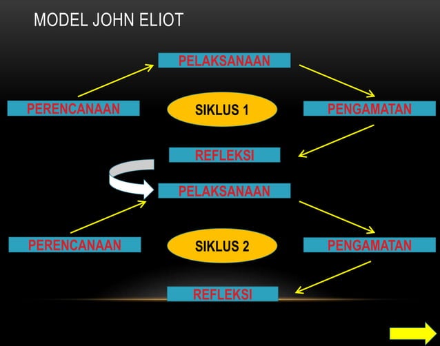 Konsep teori dan contoh PTK | PPTX