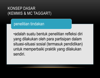 KONSEP DASAR 
(KEMMIS & MC TAGGART) 
penelitian tindakan 
•adalah suatu bentuk penelitian refleksi diri 
yang dilakukan oleh para partisipan dalam 
situasi-situasi sosial (termasuk pendidikan) 
untuk memperbaiki praktik yang dilakukan 
sendiri. 
 