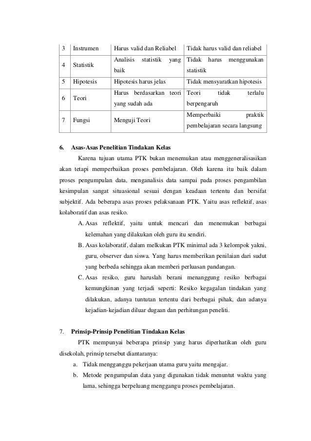 Konsep teori dan contoh PTK