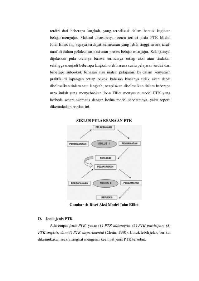 Konsep Teori Dan Contoh Ptk 40881765