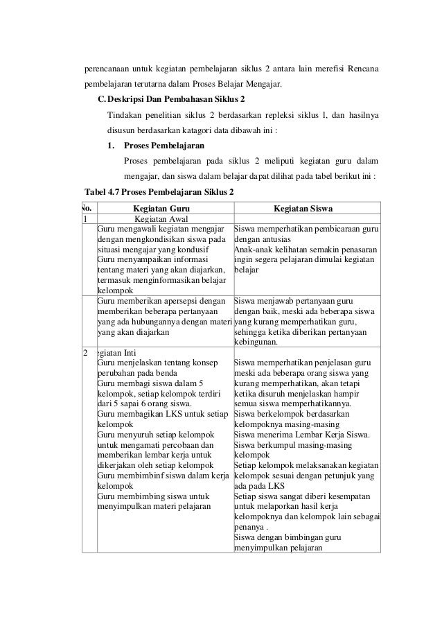Konsep teori dan contoh PTK