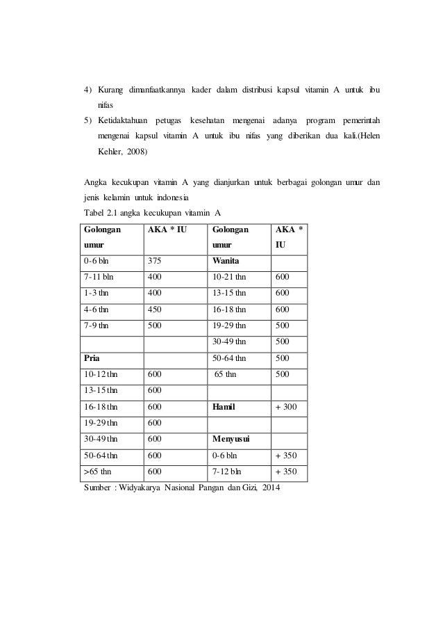 Nutrisi Yang Bumil Butuhkan Di Fase Halodoc
