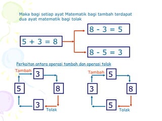 operasi tambah tahun 1