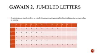  Ayusin ang mga nagulong letra sa puzzle box upang maibigay ang hinihinging kasagutan sa mga gabay
na tanong
1. A P Y G O D I R E M A
2. N I M E S O K O K
3. W A M O L S
4. A K Y O S N L A O
5. S O N G O Y E
6. T R I D I S B U S O Y N
 