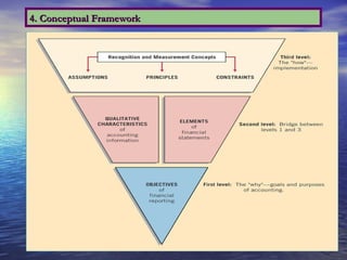 4. Conceptual Framework 