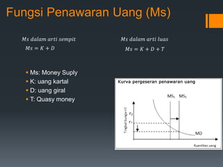 Fungsi Penawaran Uang (Ms)
 Ms: Money Suply
 K: uang kartal
 D: uang giral
 T: Quasy money
𝑀𝑠 𝑑𝑎𝑙𝑎𝑚 𝑎𝑟𝑡𝑖 𝑠𝑒𝑚𝑝𝑖𝑡
𝑀𝑠 = 𝐾 + 𝐷 + 𝑇𝑀𝑠 = 𝐾 + 𝐷
𝑀𝑠 𝑑𝑎𝑙𝑎𝑚 𝑎𝑟𝑡𝑖 𝑙𝑢𝑎𝑠
 