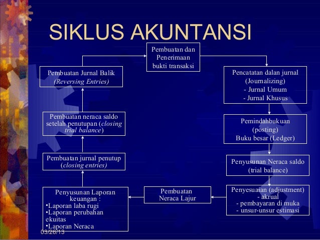 Contoh Neraca Saldo Penutup - Natal 10