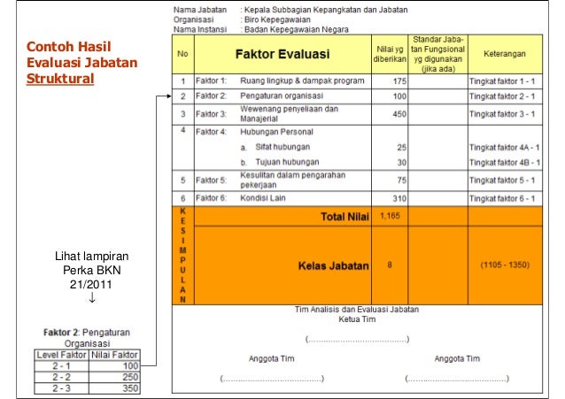 Konsep Umum Evaluasi Jabatan PNS