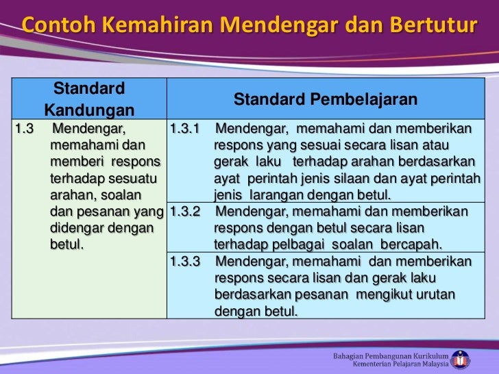 Contoh Soalan Objektif Tatabahasa - Rasmi Suf