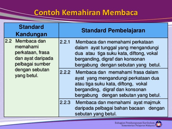 Konsep umum kssr bm