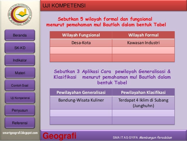 Konsep wilayah