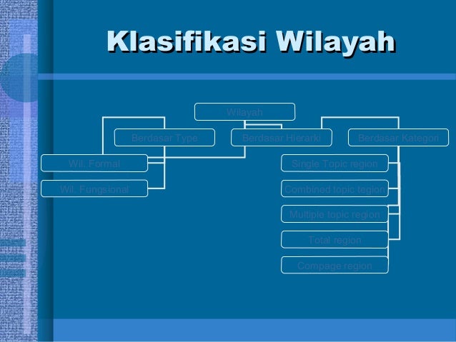 Konsep Wilayah Konsep Wilayah