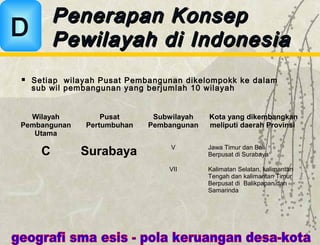 Wilayah
Pembangunan
Utama
Pusat
Pertumbuhan
Subwilayah
Pembangunan
Kota yang dikembangkan
meliputi daerah Provinsi
C Surabaya V Jawa Timur dan Bali
Berpusat di Surabaya
VII Kalimatan Selatan, kalimantan
Tengah dan kalimantan Timur
Berpusat di Balikpapan dan
Samarinda
Penerapan KonsepPenerapan Konsep
Pewilayah di IndonesiaPewilayah di IndonesiaD
 Setiap wilayah Pusat Pembangunan dikelompokk ke dalam
sub wil pembangunan yang berjumlah 10 wilayah
 