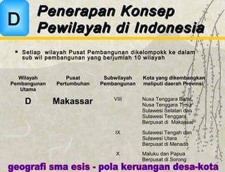 Wilayah
Pembangunan
Utama
Pusat
Pertumbuhan
Subwilayah
Pembangunan
Kota yang dikembangkan
meliputi daerah Provinsi
D Makassar VIII Nusa Tenggara Barat,
Nusa Tenggara Timur
Sulawesi Selatan dan
Sulawesi Tenggara.
Berpusat di Makassar
IX Sulawesi Tengah dan
Sulawesi Utara
Berpusat di Menado
X Maluku dan Papua
Berpusat di Sorong
Penerapan KonsepPenerapan Konsep
Pewilayah di IndonesiaPewilayah di IndonesiaD
 Setiap wilayah Pusat Pembangunan dikelompokk ke dalam
sub wil pembangunan yang berjumlah 10 wilayah
 