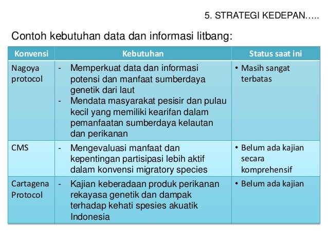 Konservasi dan Keanekaragaman Hayati Laut pada Tataran 