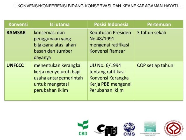 KONVENSI KEANEKARAGAMAN HAYATI EBOOK KONVENSI KEANEKARAGAMAN HAYATI EBOOK