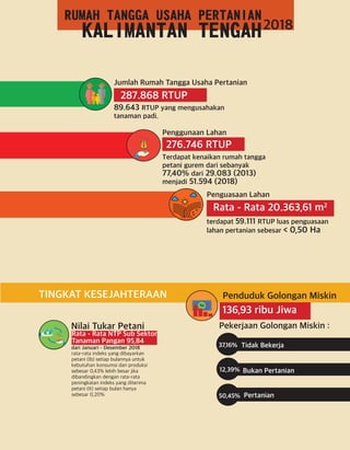 22
Konsesi Mencaplok Sawah, Food Estate Mematikan Petani
Provinsi Kalimantan Tengah
Gambar 3. Peta Ketahanan dan Kerentana...