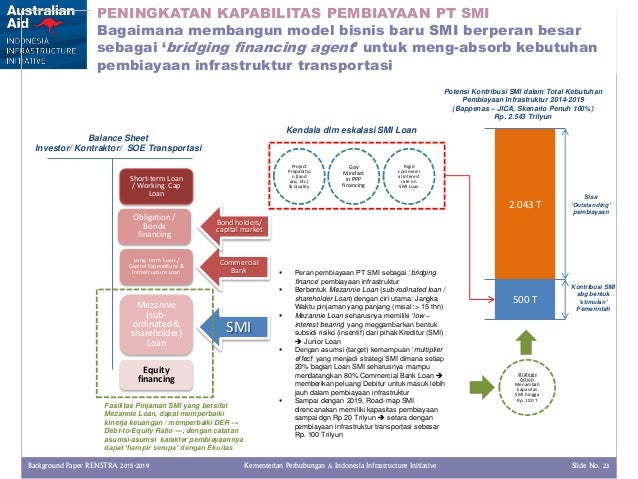 Konsinyeering novotel creative financing_ver 2.0