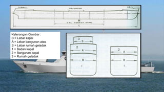 Keterangan Gambar :
B = Lebar kapal
A = Lebar bangunan atas
S = Lebar rumah geladak
1 = Badan kapal
2 = Bangunan kapal
3 = Rumah geladak
 