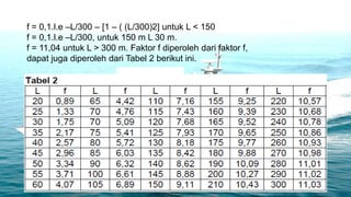 f = 0,1.l.e –L/300 – [1 – ( (L/300)2] untuk L < 150
f = 0,1.l.e –L/300, untuk 150 m L 30 m.
f = 11,04 untuk L > 300 m. Faktor f diperoleh dari faktor f,
dapat juga diperoleh dari Tabel 2 berikut ini.
 