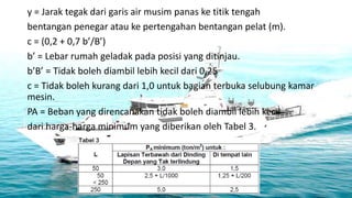 y = Jarak tegak dari garis air musim panas ke titik tengah
bentangan penegar atau ke pertengahan bentangan pelat (m).
c = (0,2 + 0,7 b’/B’)
b’ = Lebar rumah geladak pada posisi yang ditinjau.
b’B’ = Tidak boleh diambil lebih kecil dari 0,25
c = Tidak boleh kurang dari 1,0 untuk bagian terbuka selubung kamar
mesin.
PA = Beban yang direncanakan tidak boleh diambil lebih kecil
dari harga-harga minimum yang diberikan oleh Tabel 3.
 