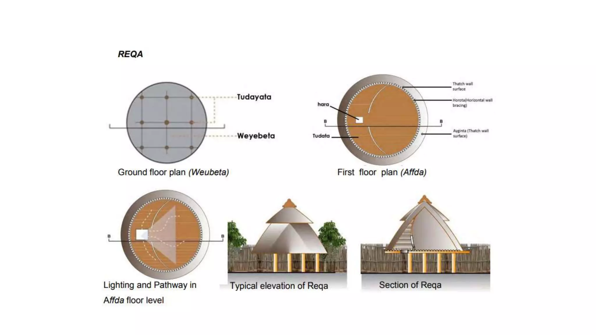 KONSO VERNACULAR ARCHITECTURE ppt.pptx