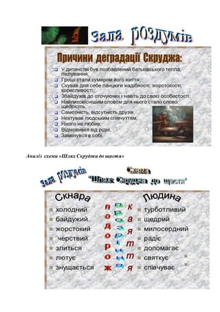 Різдвяний лист до скруджа