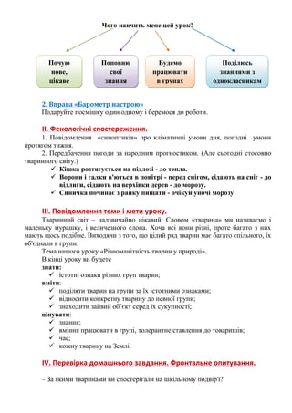 Чого навчить мене цей урок?
2. Вправа «Барометр настрою»
Подаруйте посмішку один одному і беремося до роботи.
ІІ. Фенологічні спостереження.
1. Повідомлення «синоптиків» про кліматичні умови дня, погодні умови
протягом тижня.
2. Передбачення погоди за народним прогностиком. (Але сьогодні стосовно
тваринного світу.)
 Кішка розтягується на підлозі - до тепла.
 Ворони і галки в'ються в повітрі - перед снігом, сідають на сніг - до
відлиги, сідають на верхівки дерев - до морозу.
 Синичка починає з ранку пищати - очікуй уночі морозу
ІІІ. Повідомлення теми і мети уроку.
Тваринний світ – надзвичайно цікавий. Словом «тварина» ми називаємо і
маленьку мурашку, і величезного слона. Хоча всі вони різні, проте багато з них
мають щось подібне. Виходячи з того, що цілий ряд тварин має багато спільного, їх
об'єднали в групи.
Тема нашого уроку «Різноманітність тварин у природі».
В кінці уроку ви будете
знати:
 істотні ознаки різних груп тварин;
вміти:
 поділяти тварин на групи за їх істотними ознаками;
 відносити конкретну тварину до певної групи;
 знаходити зайвий об’єкт серед їх сукупності;
цінувати:
 знання;
 вміння працювати в групі, толерантне ставлення до товаришів;
 час;
 кожну тварину на Землі.
ІV. Перевірка домашнього завдання. Фронтальне опитування.
– За якими тваринами ви спостерігали на шкільному подвір'ї?
Почую
нове,
цікаве
Поповню
свої
знання
Будемо
працювати
в групах
Поділюсь
знаннями з
однокласникам
и
 