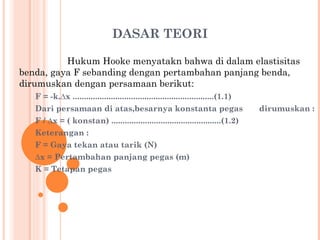 DASAR TEORI Hukum Hooke menyatakn bahwa di dalam elastisitas benda, gaya F sebanding dengan pertambahan panjang benda, dirumuskan dengan persamaan berikut: F = -k.∆x ...............................................................(1.1) Dari persamaan di atas,besarnya konstanta pegas  dirumuskan : F / ∆x = ( konstan) .................................................(1.2) Keterangan : F = Gaya tekan atau tarik (N) ∆ x = Pertambahan panjang pegas (m) K = Tetapan pegas 