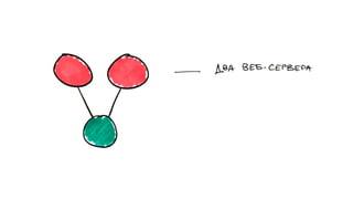 WordPress под нагрузкой: масштабирование и отказоустойчивость