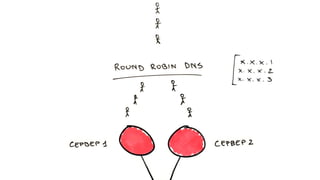 WordPress под нагрузкой: масштабирование и отказоустойчивость