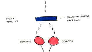 WordPress под нагрузкой: масштабирование и отказоустойчивость