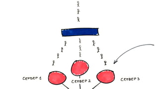 WordPress под нагрузкой: масштабирование и отказоустойчивость