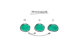 WordPress под нагрузкой: масштабирование и отказоустойчивость