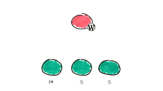 WordPress под нагрузкой: масштабирование и отказоустойчивость