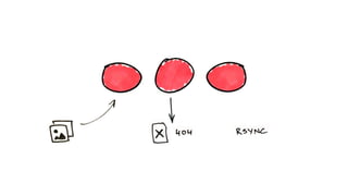 WordPress под нагрузкой: масштабирование и отказоустойчивость