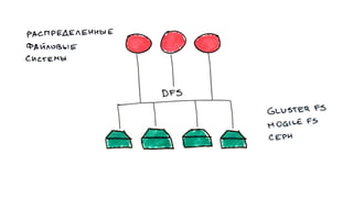 WordPress под нагрузкой: масштабирование и отказоустойчивость