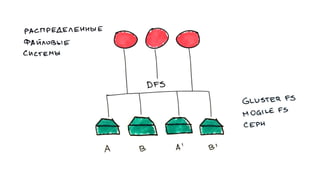 WordPress под нагрузкой: масштабирование и отказоустойчивость