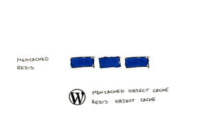 WordPress под нагрузкой: масштабирование и отказоустойчивость