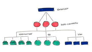 WordPress под нагрузкой: масштабирование и отказоустойчивость