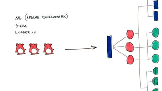 WordPress под нагрузкой: масштабирование и отказоустойчивость