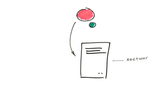 WordPress под нагрузкой: масштабирование и отказоустойчивость