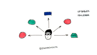 WordPress под нагрузкой: масштабирование и отказоустойчивость