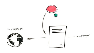 WordPress под нагрузкой: масштабирование и отказоустойчивость