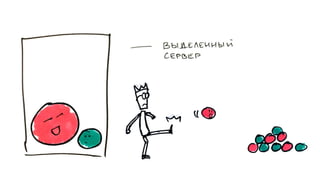 WordPress под нагрузкой: масштабирование и отказоустойчивость