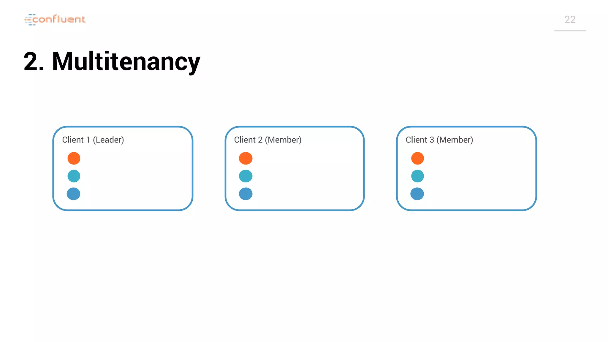 Slide 22